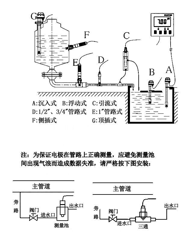 pH玻璃电极pH150